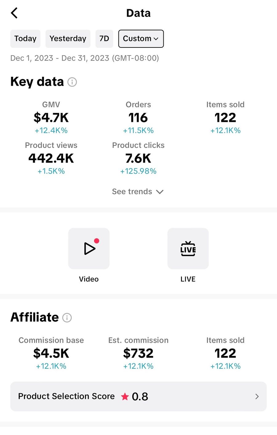 TikTok Shop key data dashboard